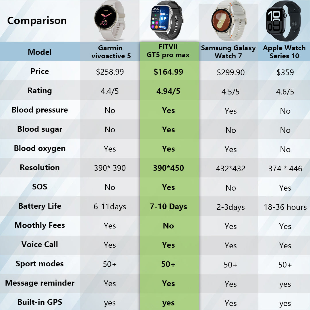 Best Health Monitoring Watches for Seniors 2025 – fitvii