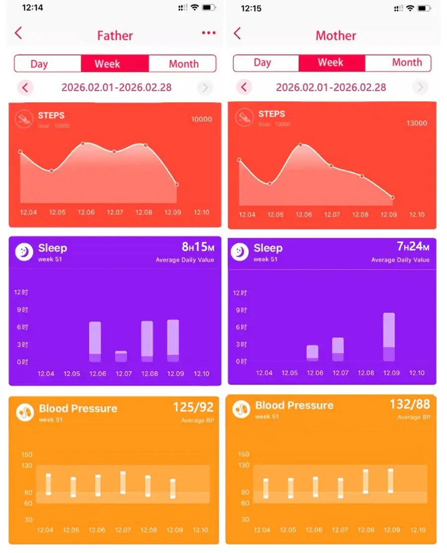 FitVII® GT5 Pro Health Watch With Blood Pressure & Blood Sugar & More 2026