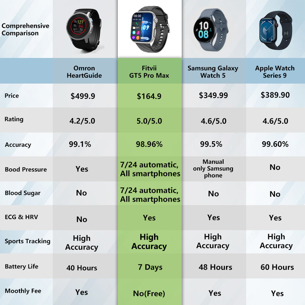 blood pressure watch