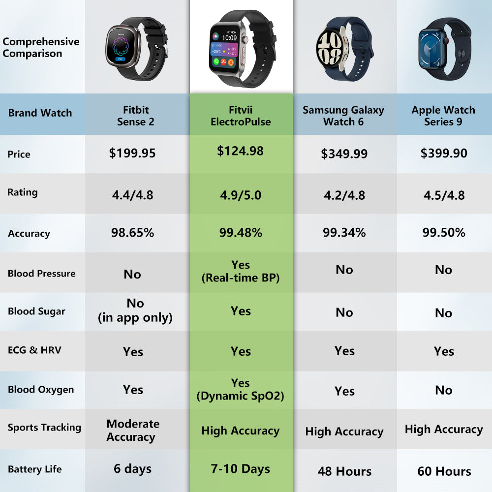 Top-5-Health-Monitoring-Smartwatches-for-Seniors-Ranked fitvii