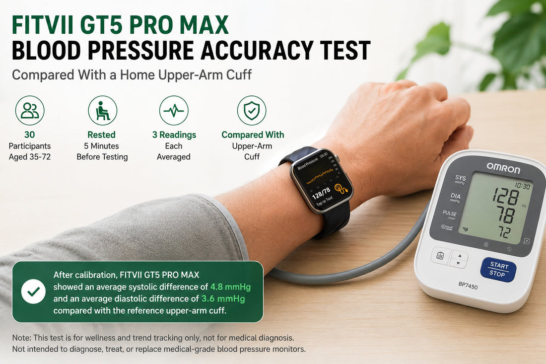 FITVII GT5 PRO MAX Blood Pressure Accuracy Test