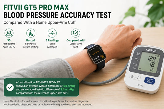 FITVII GT5 PRO MAX Blood Pressure Accuracy Test