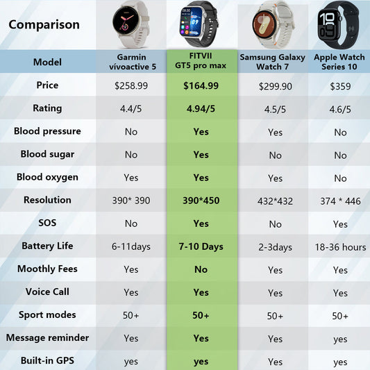Best Health Monitoring Watches for Seniors 2025