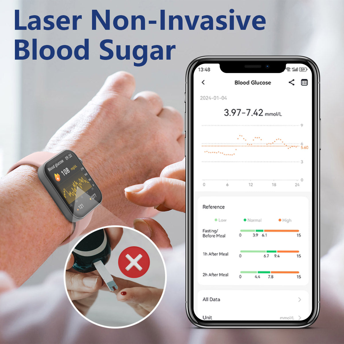 Blood Watch Best blood glucose watch – fitvii