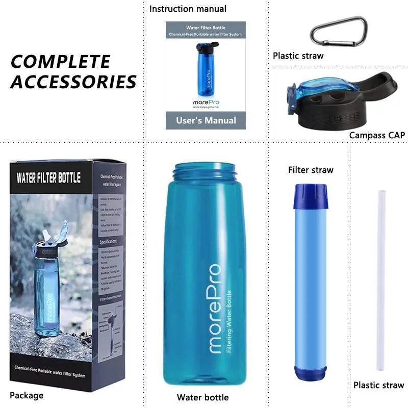 Morepro Premium Lake Blue Water Bottle, Suit for Hiking, Sports and Camping fitvii